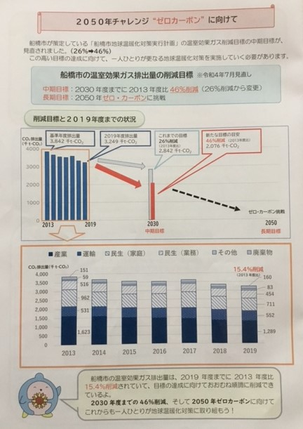 ふなエコ資料2