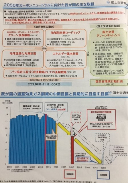 国交省資料2