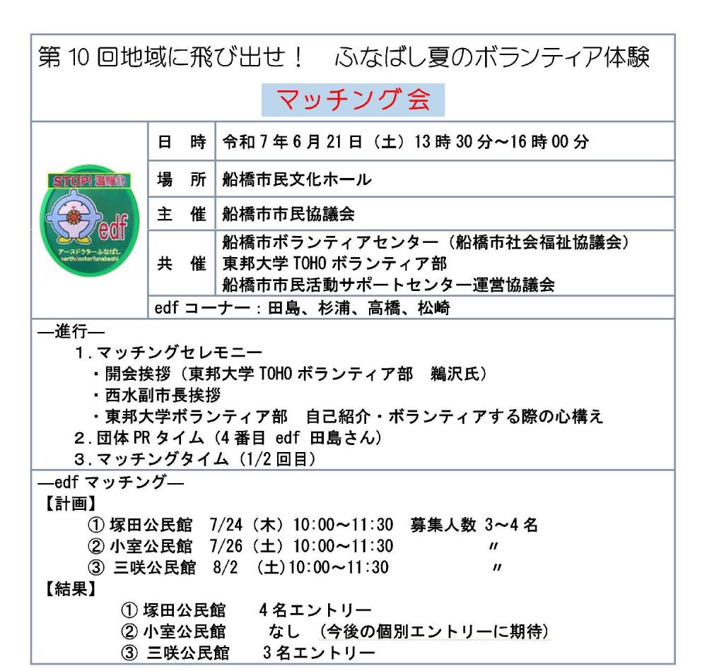夏ボラ表紙