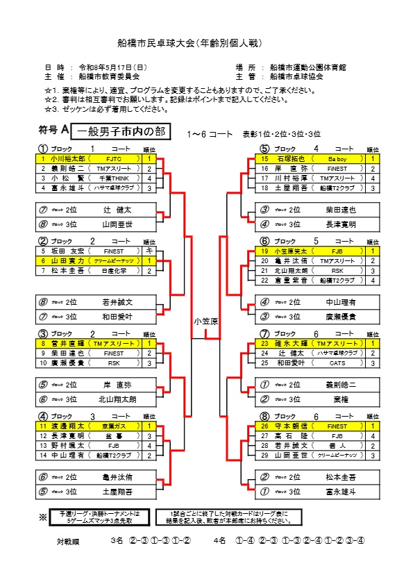 ★令和8.05.17個人戦 -A;