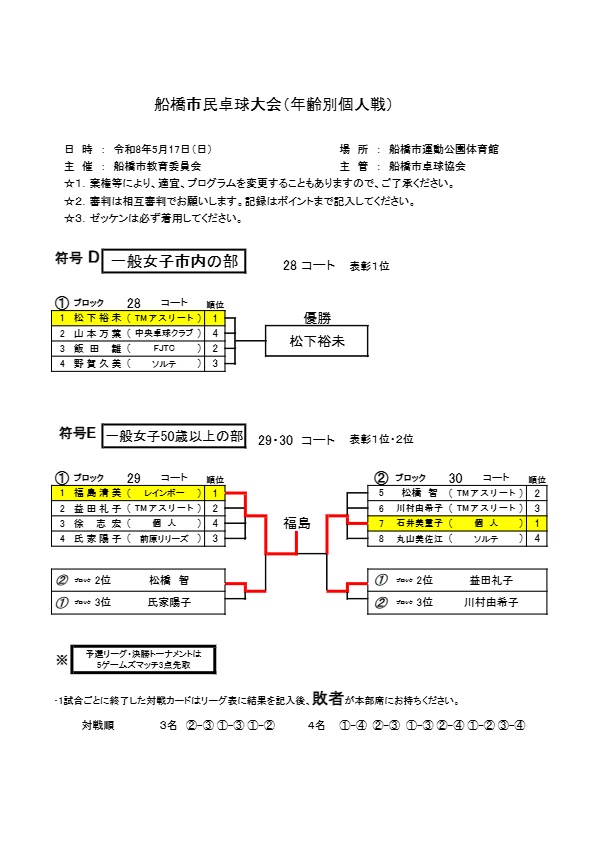 ★令和8.05.17個人戦 -D;;E