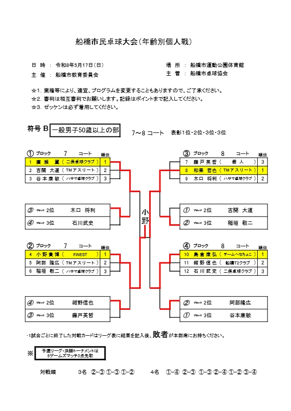★令和8.05.17個人戦 B;