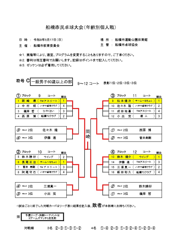 ★令和8.05.17個人戦 C_page_1