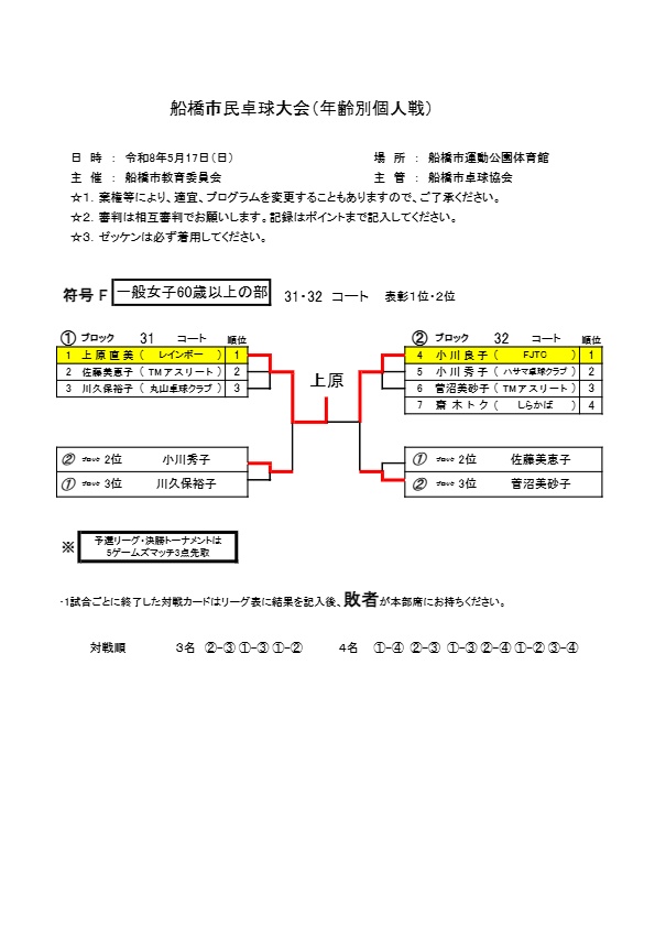 ★令和8.05.17個人戦 F