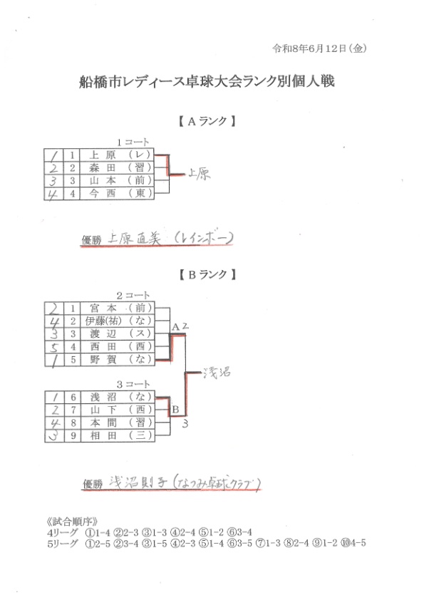ランク別個人　A B - コピー (2)