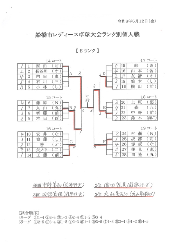 ランク別個人　E