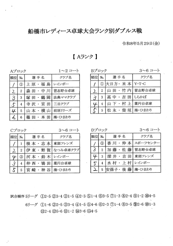 ランク別W A