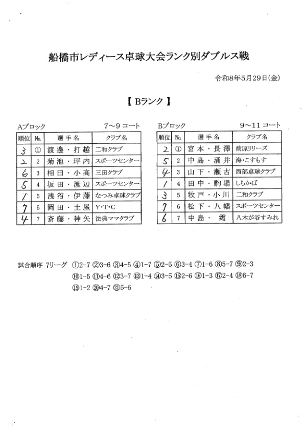 ランク別W B