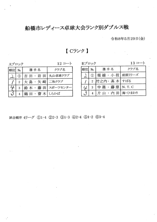 ランク別W C