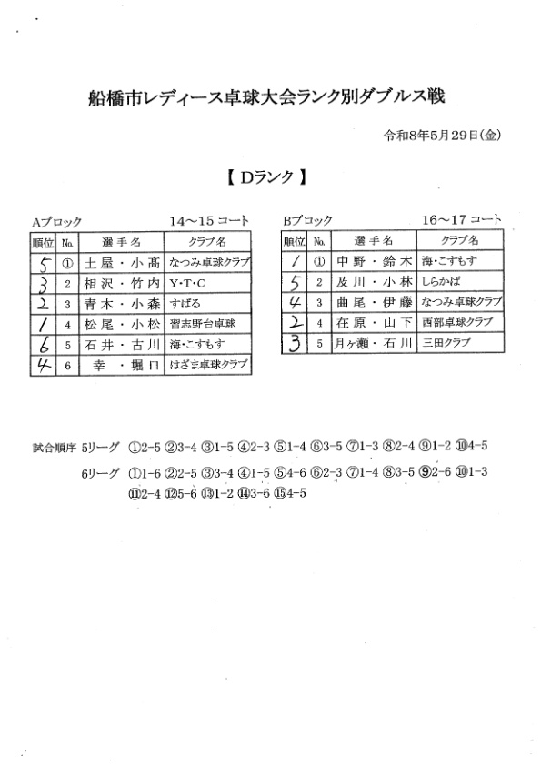 ランク別W D