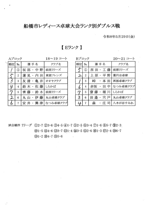 ランク別W E 