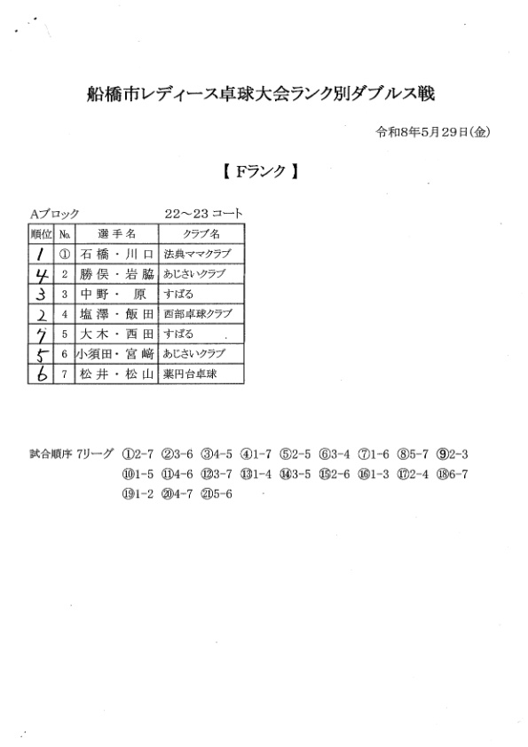ランク別W F