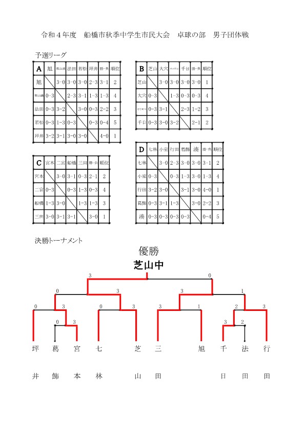 R4 中学男子団体-page1