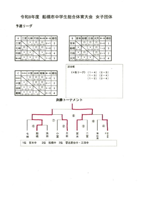 R8総体女子団体_20260723165048