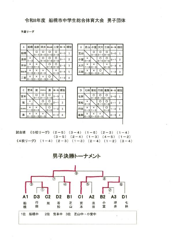 R8総体男子団体_20260723164909