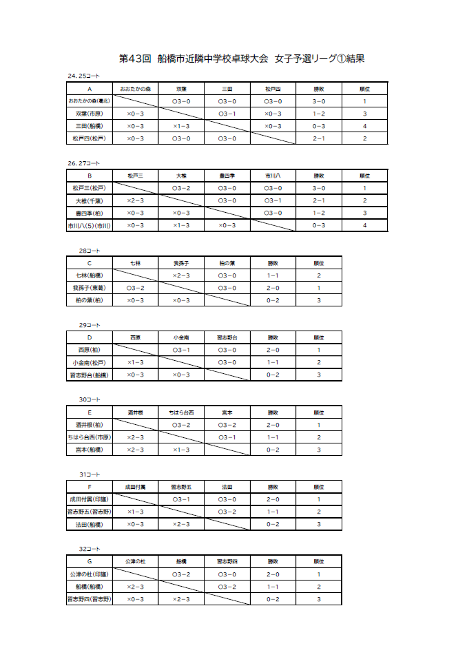 R8.8.24  女子予選リーグ　1