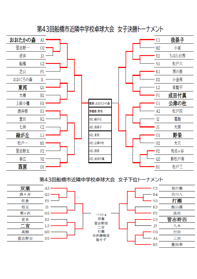 R8.8.24  女子決勝ﾄｰﾅﾒﾝﾄ
