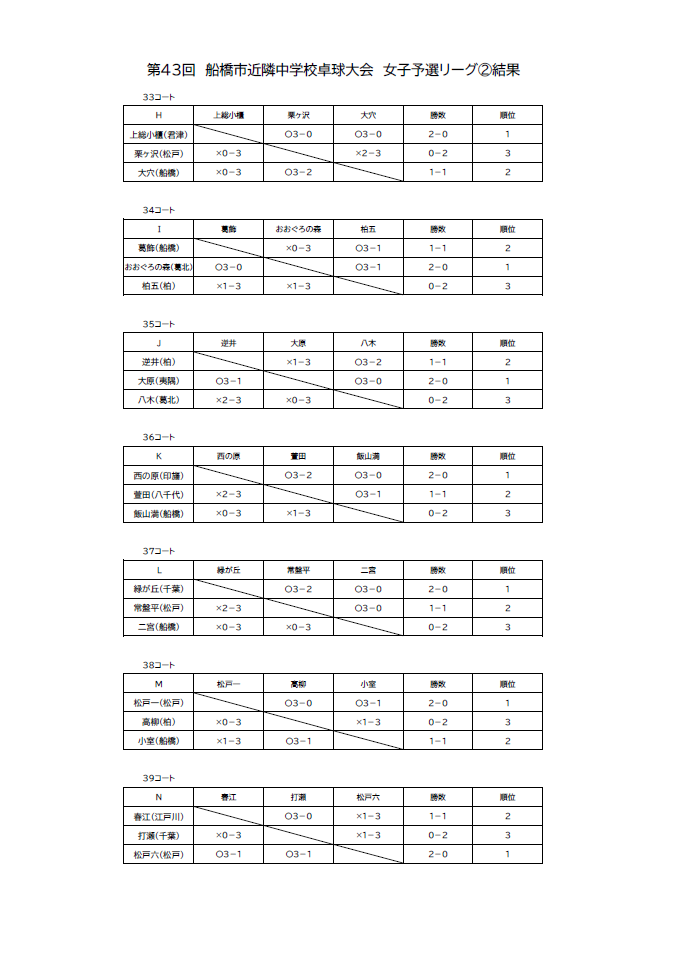 R8.8.24 女子予選リーグ　2　
