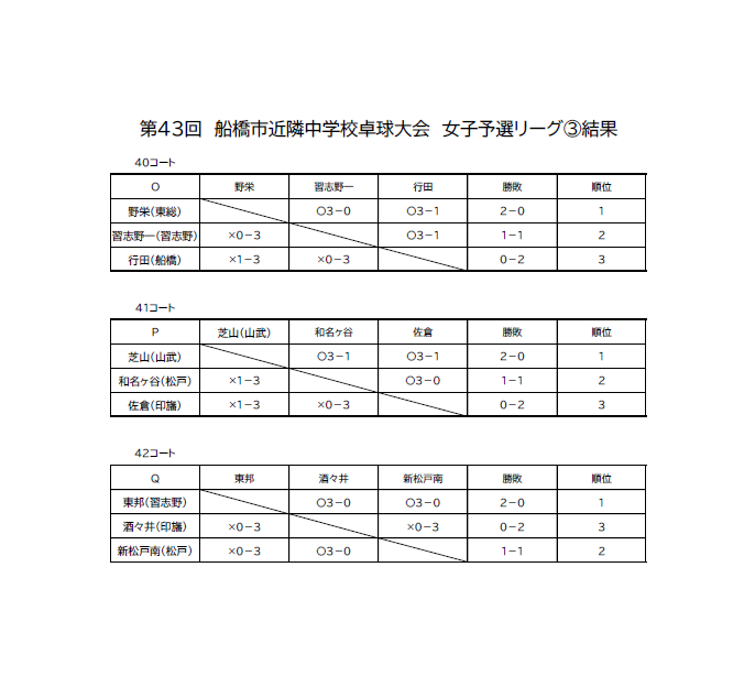 R8.8.24 女子予選リーグ　3