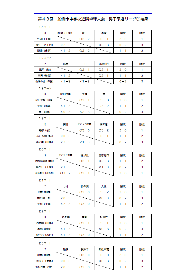 R8.8.24 男子予選リーグ　3
