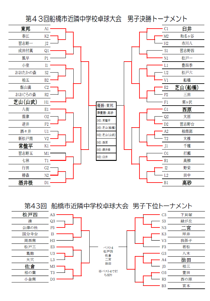 R8.8.24 男子決勝ﾄｰﾅﾒﾝﾄ