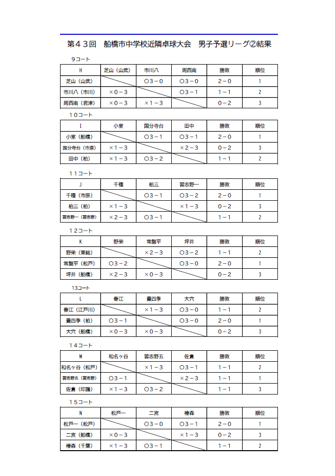 R8.8.24男子予選リーグ　2