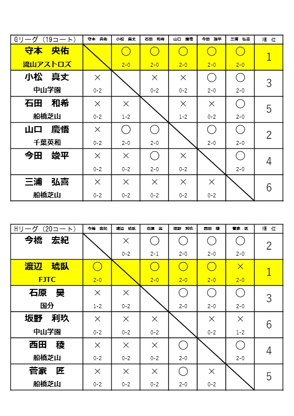 R8_5.17 高校個人戦 予選リーグG-K_page_1
