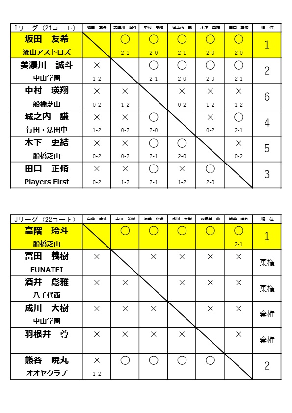 R8_5.17 高校個人戦 予選リーグG-K_page_2