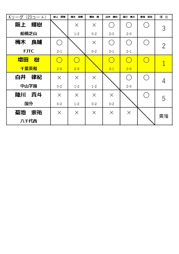 R8_5.17 高校個人戦 予選リーグG-K_page_3