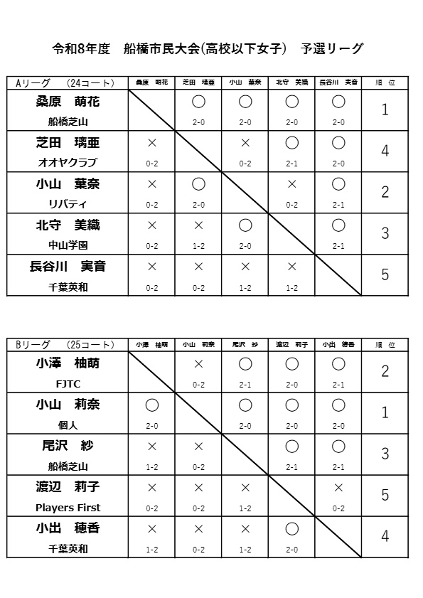 R8_5.17 高校女子予選リーグ_page_1
