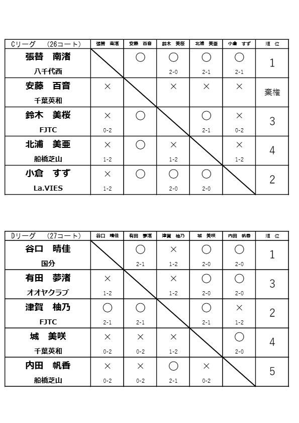 R8_5.17 高校女子予選リーグ_page_2