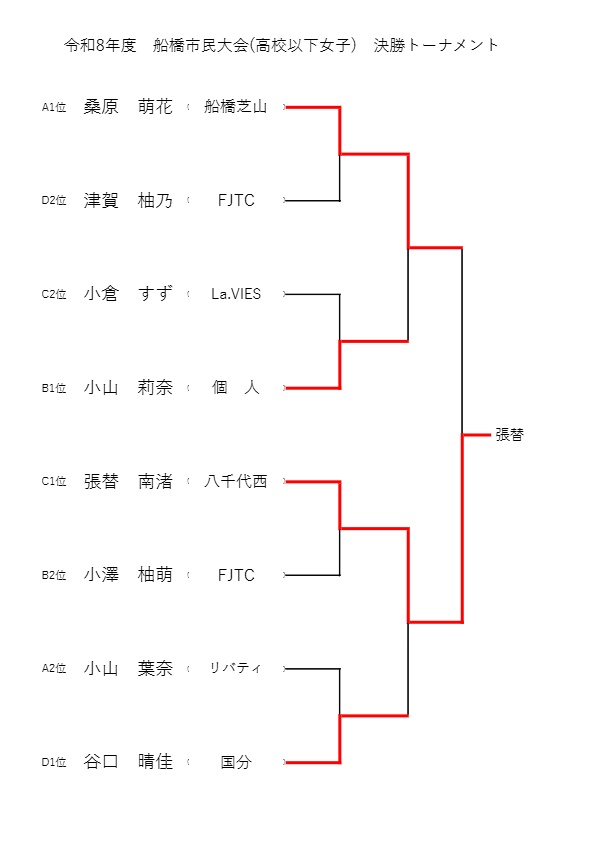 R8_5.17 高校女子決勝トーナメント