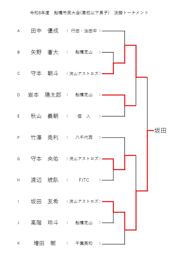 R8_5.17 高校男子決勝トーナメント