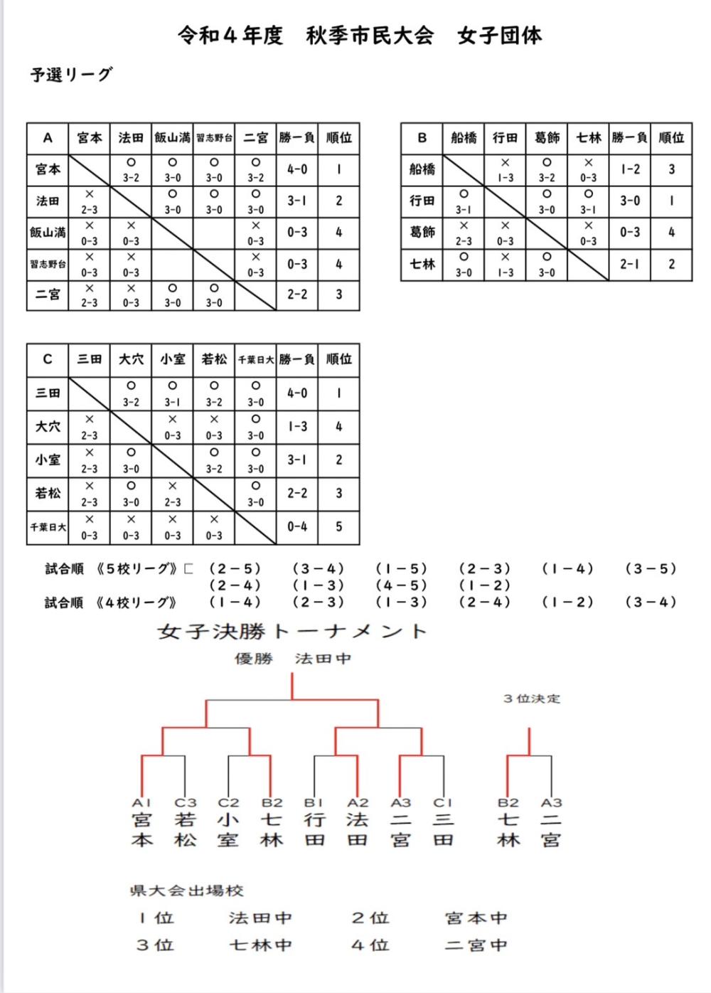 R4女子中学 団体