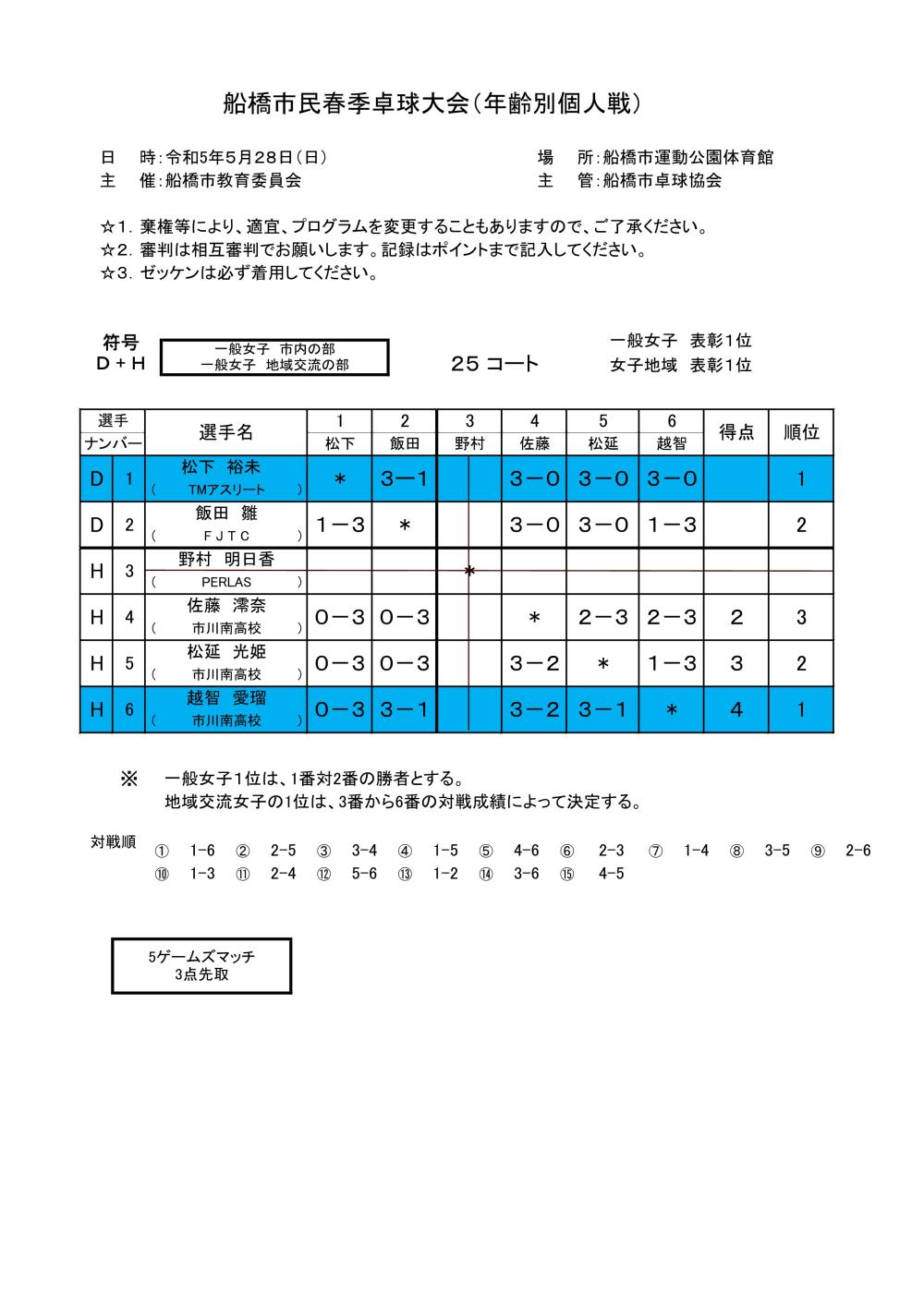 一般女子 地域 令和5年0528個人戦_