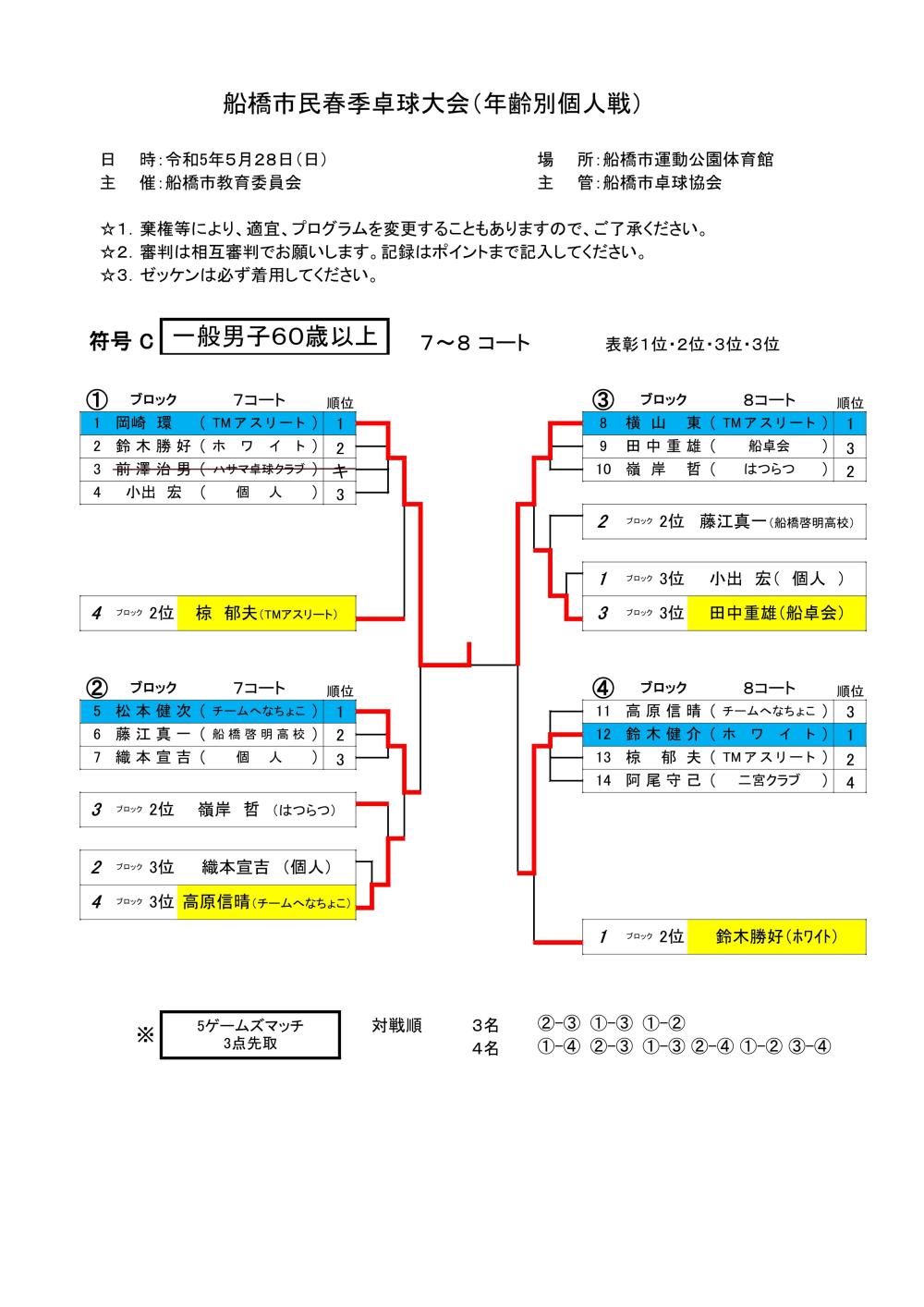 男子60　令和5年0528個人戦_