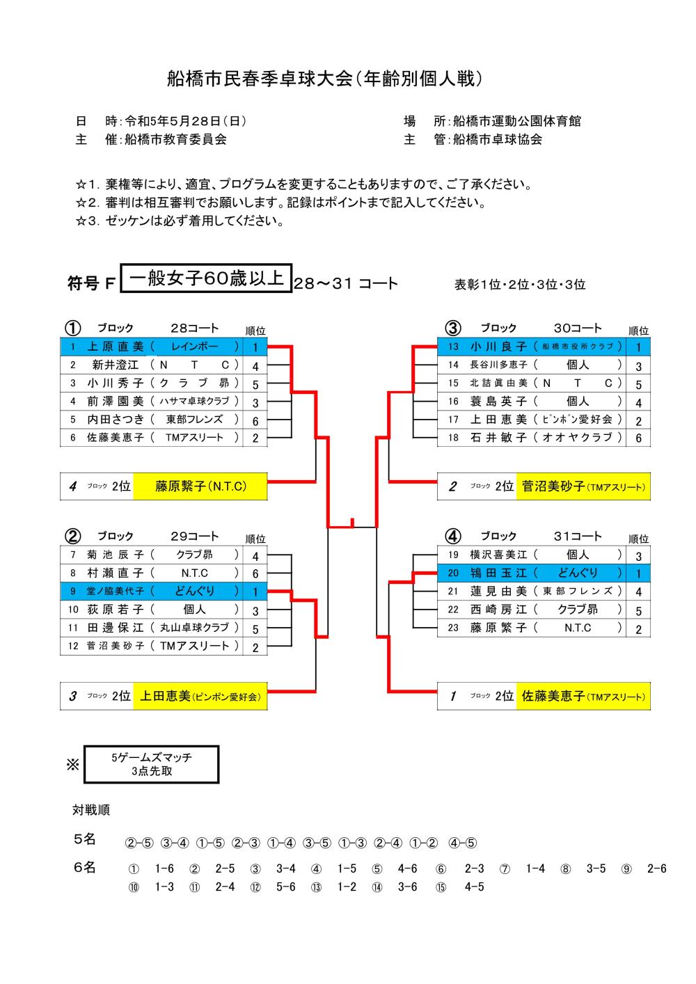 一般女子　60