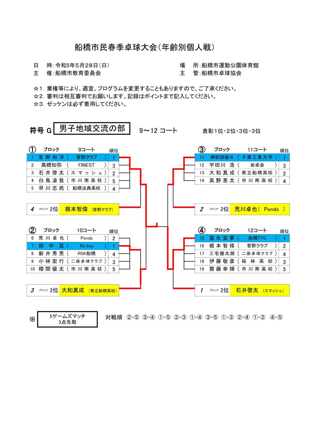 男子地域　令和5年0528個人戦_