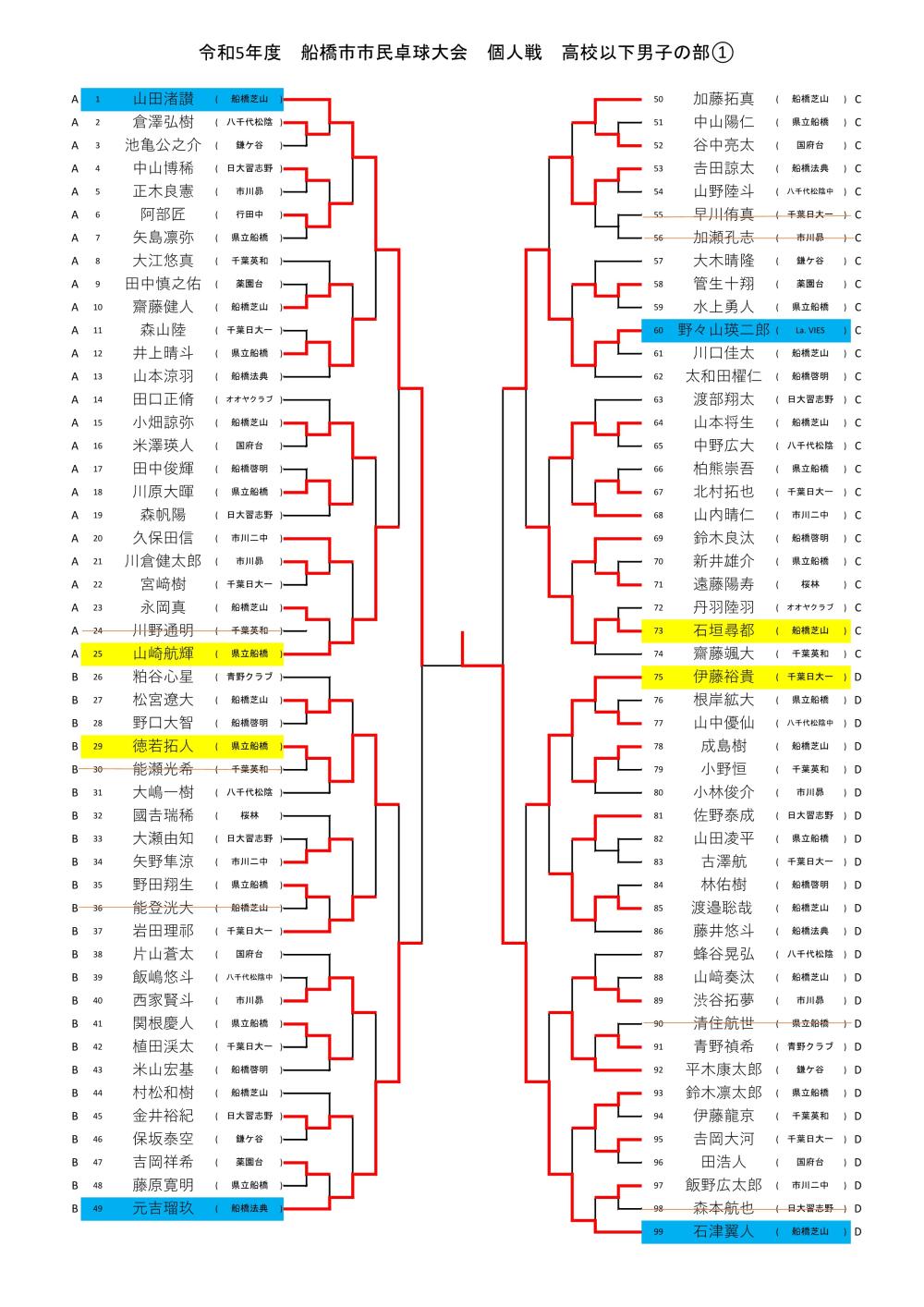 高校男子① _20230601160948-page1