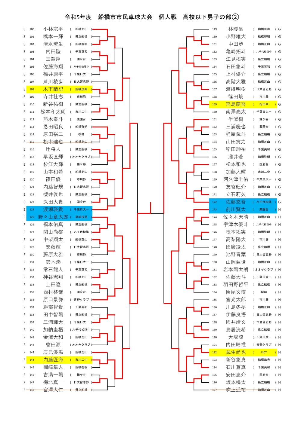 高校男子② _20230601160948-page2