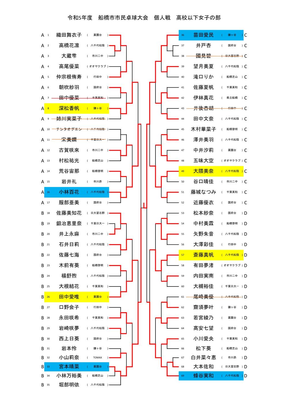 高校女子 _20230601160948-page1