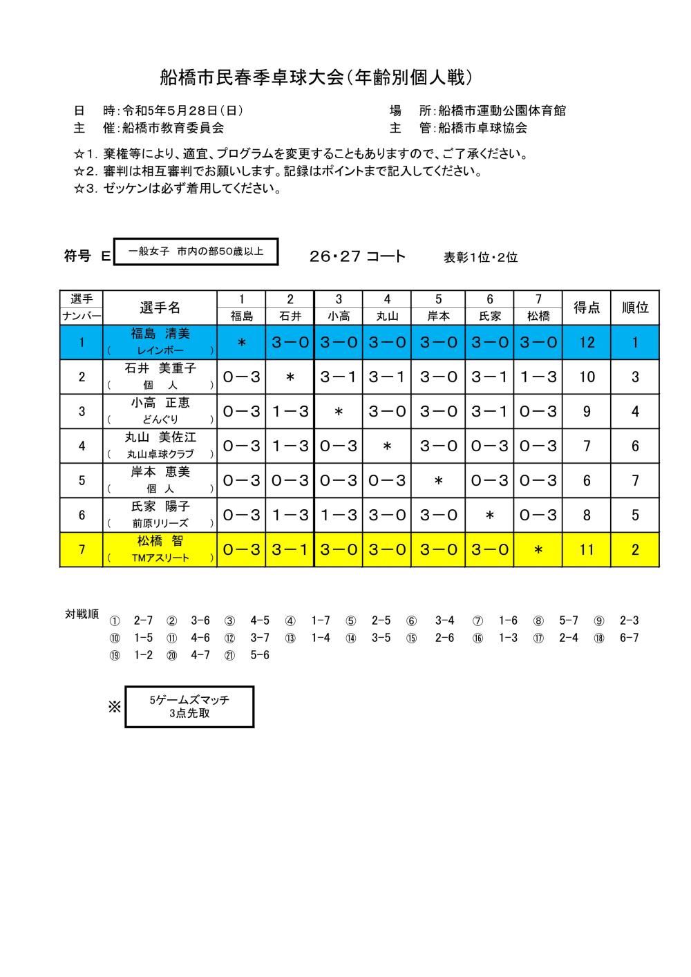 一般女子50　令和5年0528個人戦_