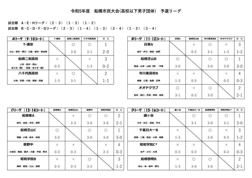 令和6_1.14　高校男 予選リーグ-page1