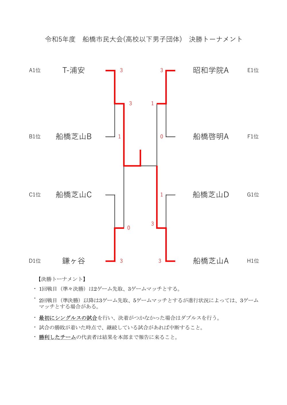 令和6_1.14　高校男　決勝トーナメント-page1