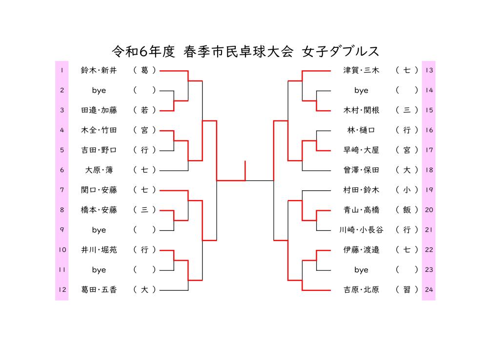 R6　女子ダブルス　春季_20240519183159