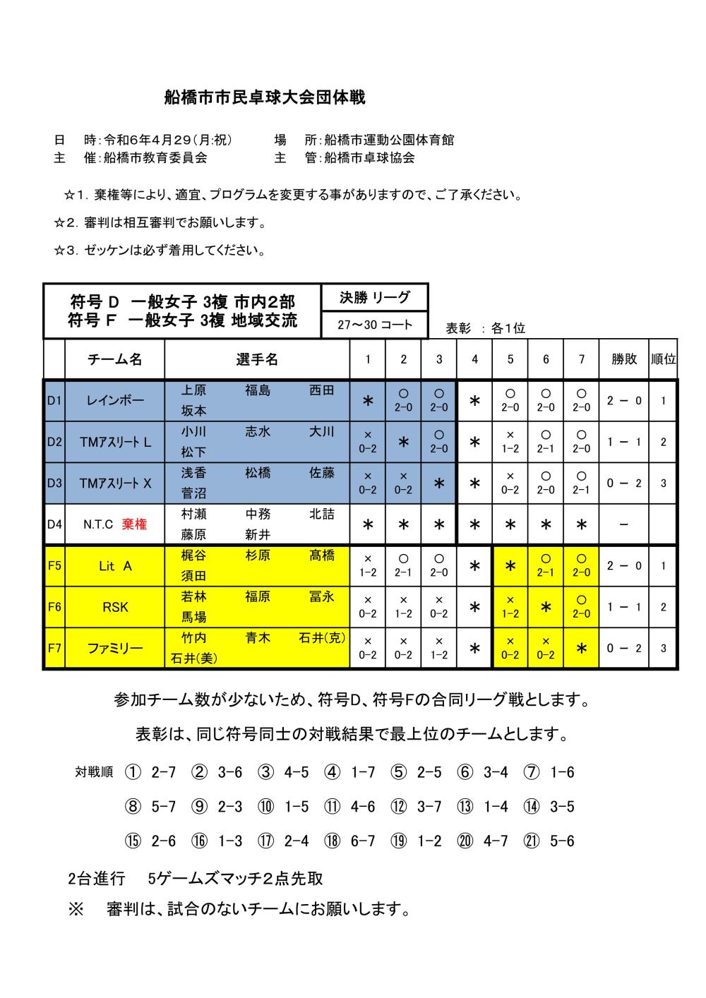 令和6年4.29 　一般団体D F