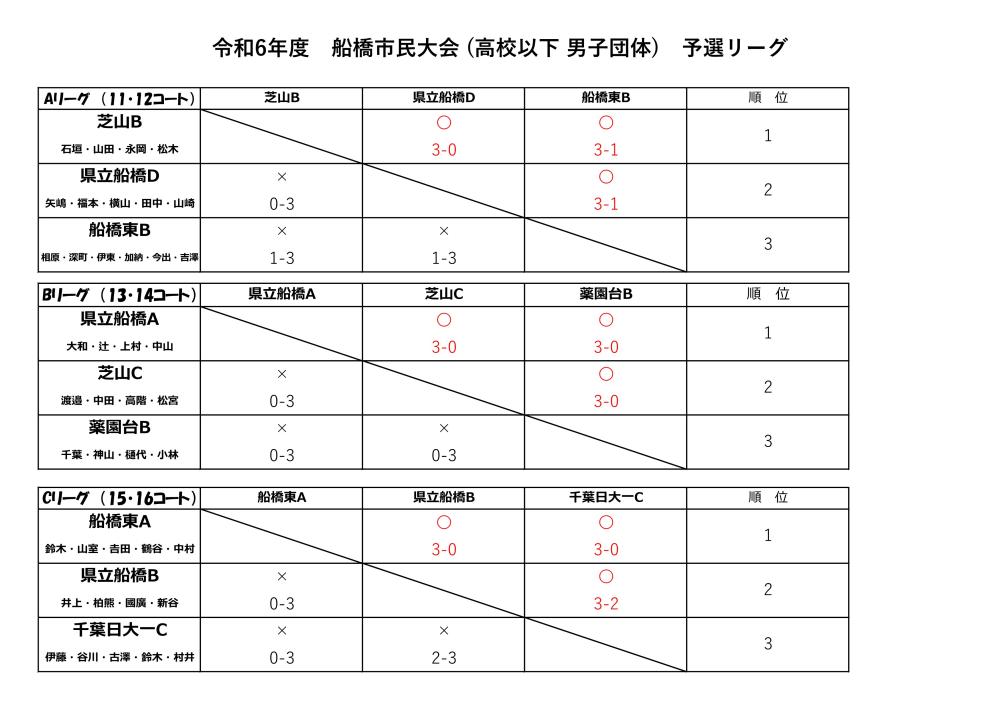 R6_4.29 高校男子リーグ-page1