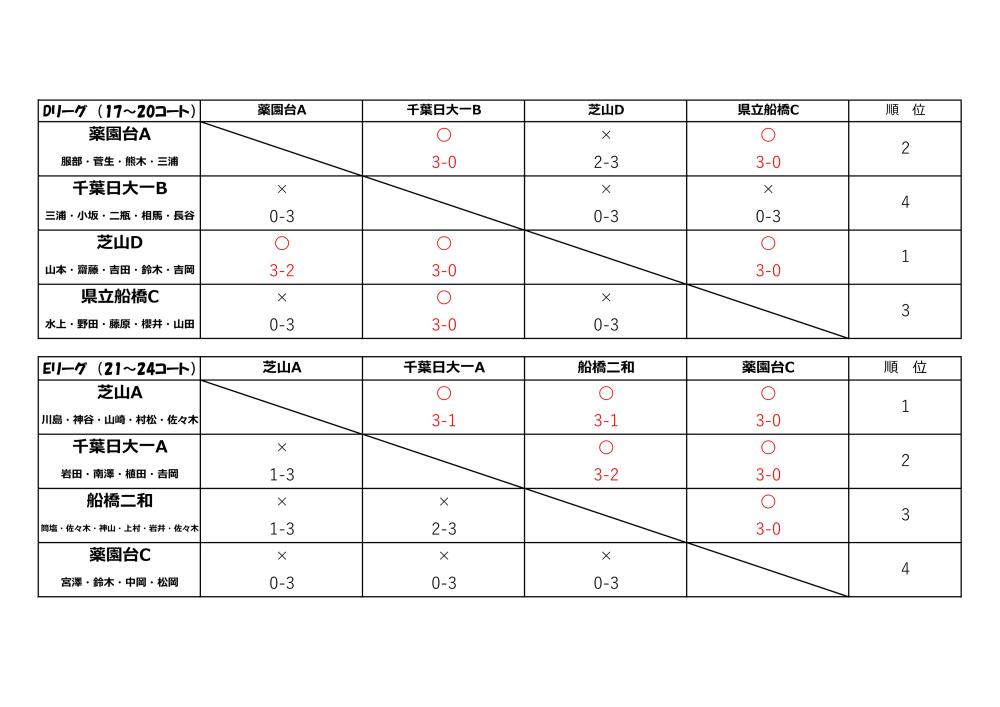 R6_4.29 高校男子リーグ-page2