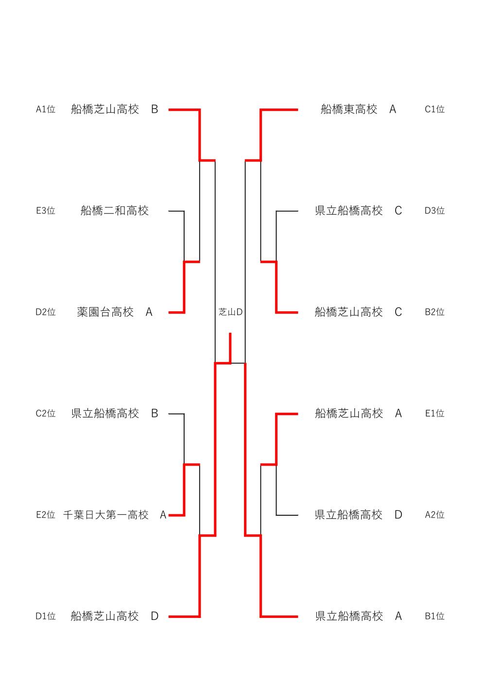 R6_4.29 高校男子　トーナメント