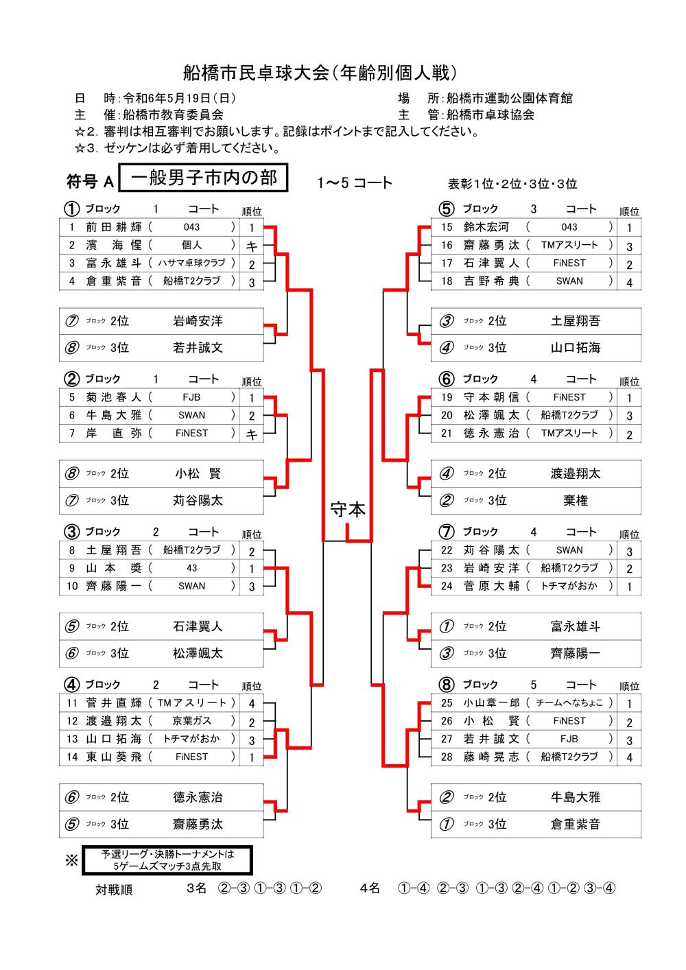 令和6年05.19個人戦 一般男子